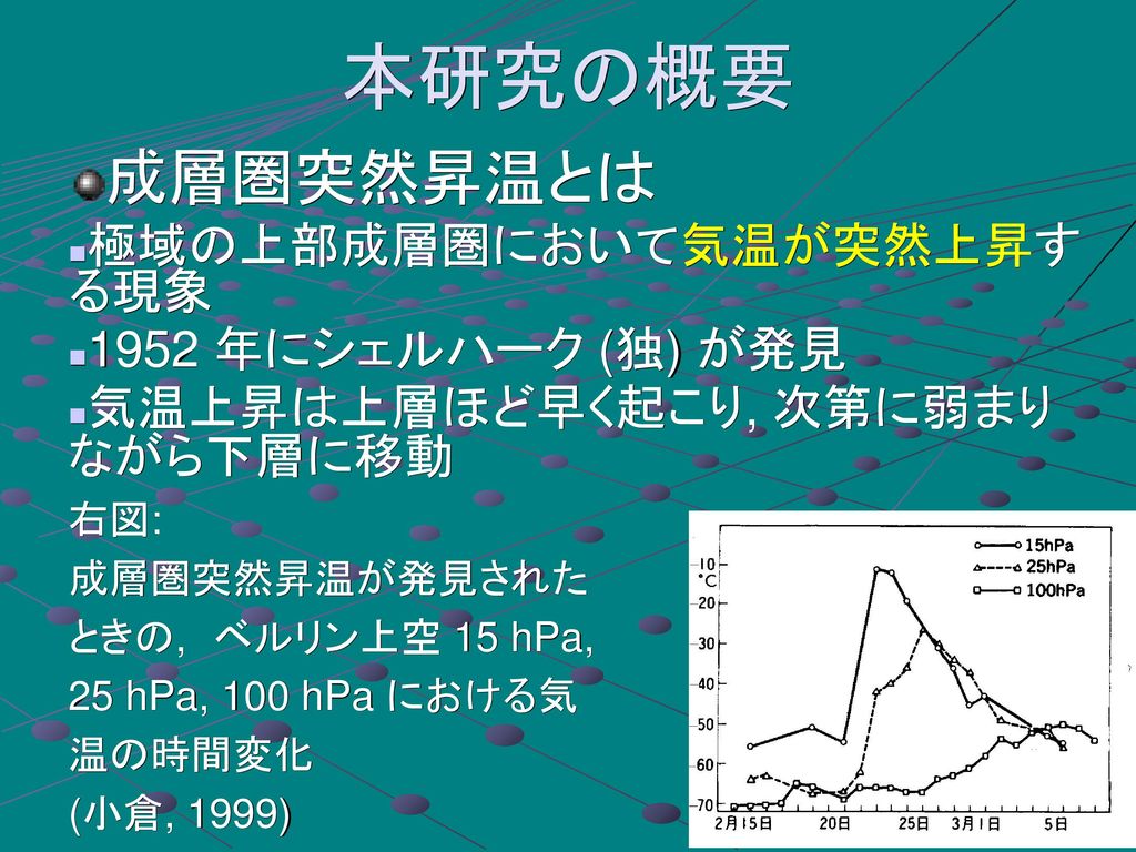 ジェット気流 エルマー・R・ライター - 語学/参考書